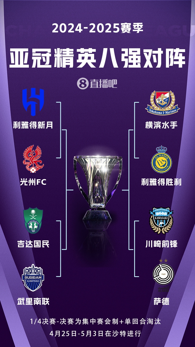 C罗冲冠！亚冠1/4决赛对阵：利雅得胜利vs横滨水手，新月vs光州FC